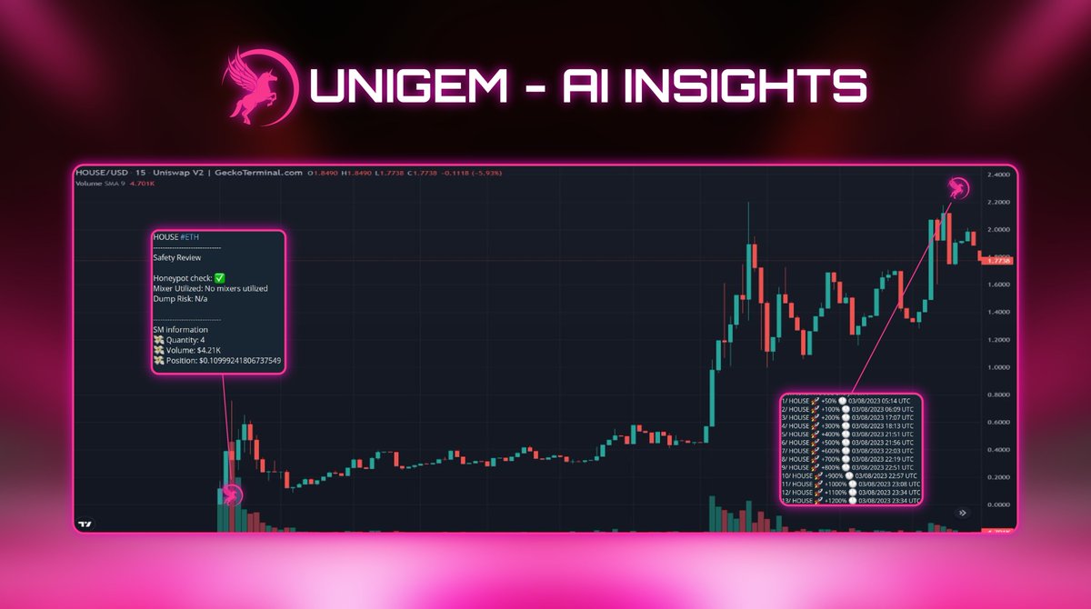 Unigem tweet media