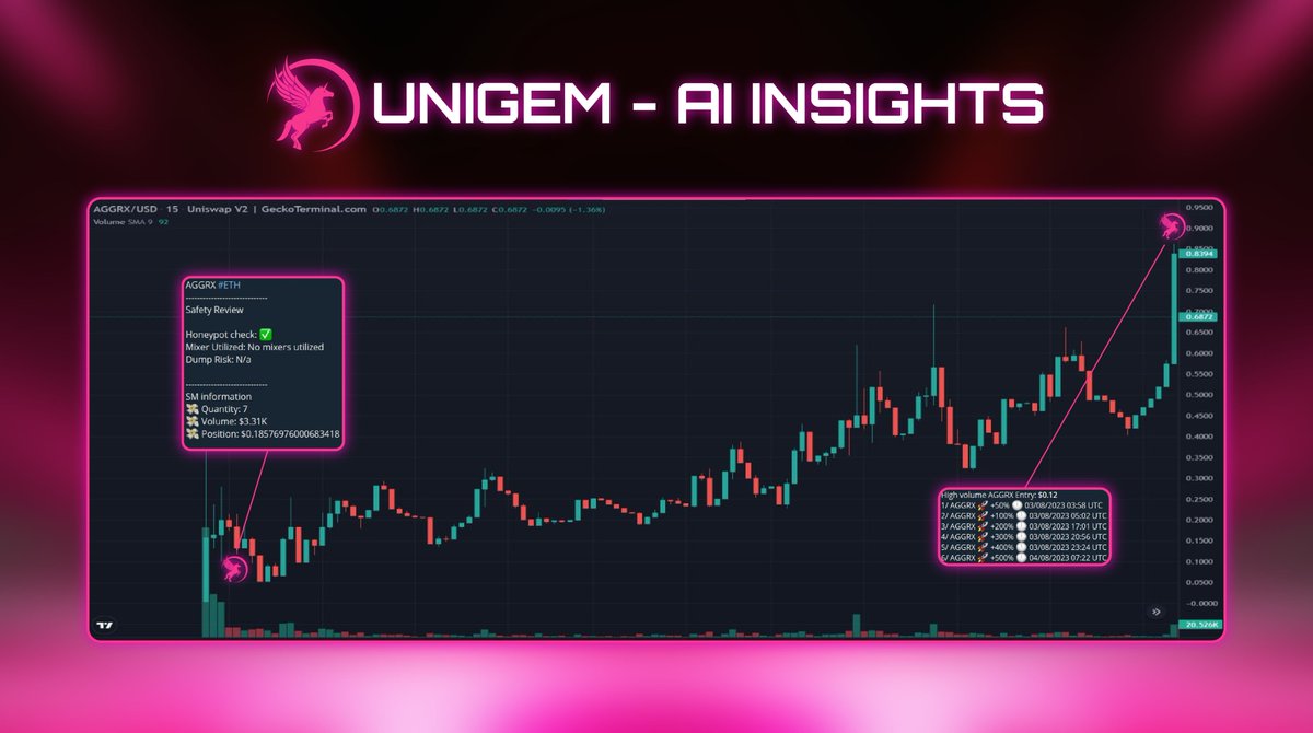 Unigem tweet media