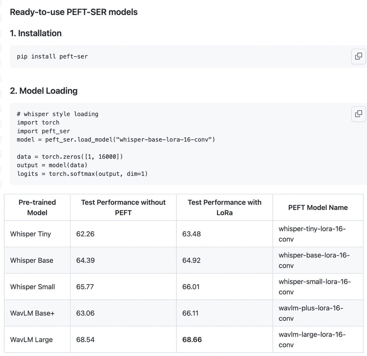 Check out our newly released PEFT-SER models for speech emotion recognition with just a few lines of code. SER remains a challenging task in the ML field, and we hope such efforts will facilitate related research.
Code link and details: github.com/usc-sail/peft-…