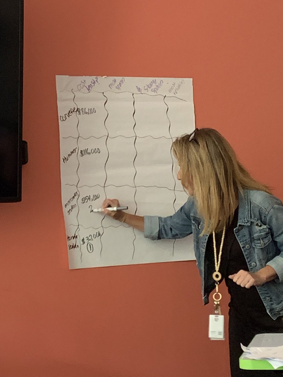 RedavidDeb's tweet image. Learned a lot at our ALP professional learning. Loved the presentations from fellow gifted teachers! Thank you all for taking your time to share with all of us! Can’t wait to start these units! @CobbAlp @VaughanRockets #lovetothinkhere #SOARon