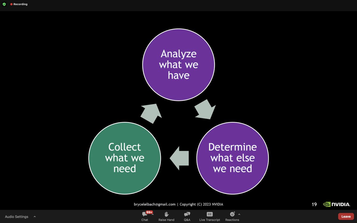 CppIndiaUG's tweet image. Thank you @blelbach for a wonderful view of how as a software engineer one should use AI tools like chatGpt, etc.

Sponsors:
@Intel
@qubecinema
@thinkcell
@TechAtBloomberg

#cppindia #cppindiacon2023
