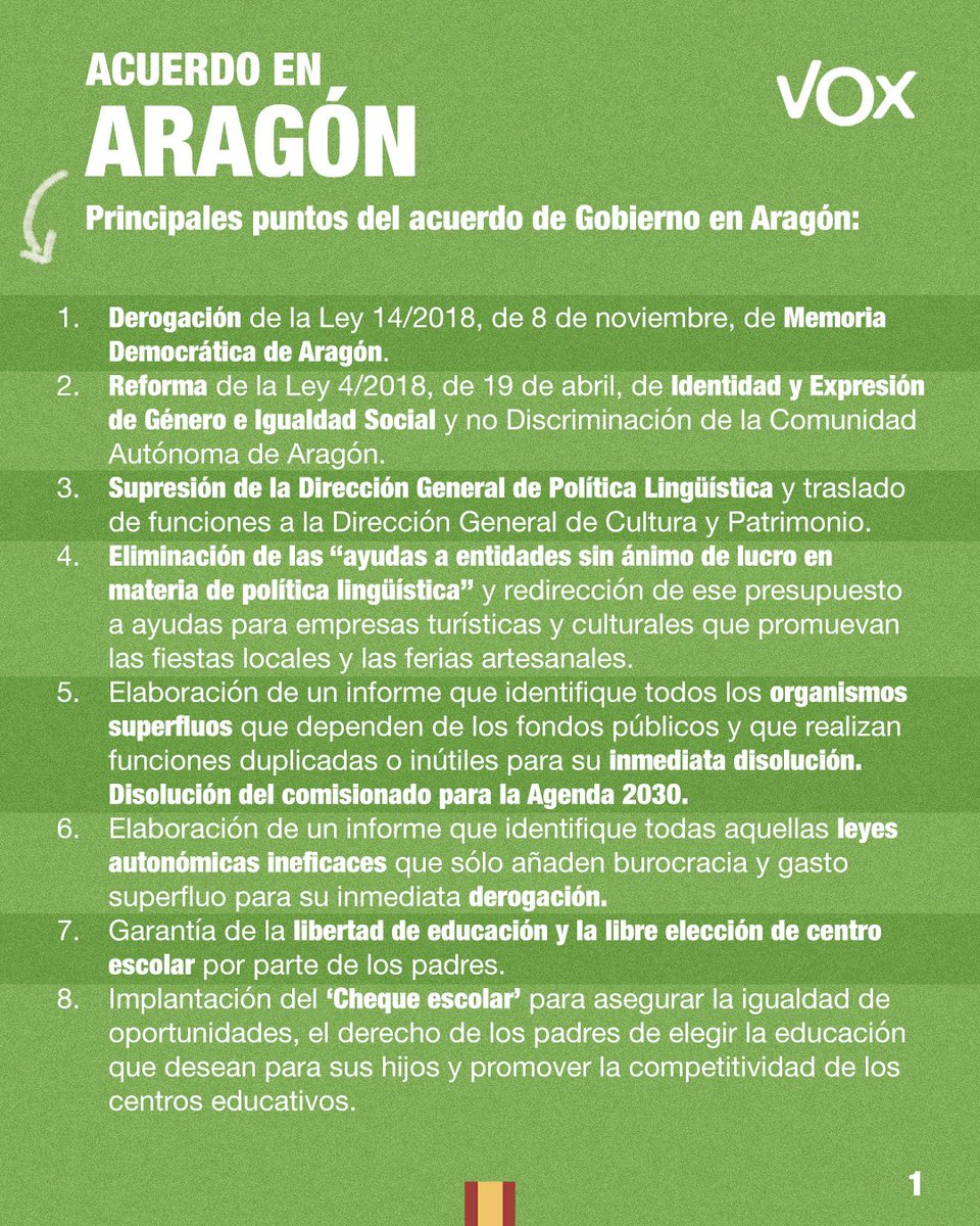 vox_es's tweet photo. Lo que ocurre cuando VOX gobierna 💪🇪🇸

Estas son las medidas que se aplicarán en Aragón para garantizar el bienestar de las familias, los trabajadores y emprendedores ⬇️ https://t.co/bdfyGgruD6