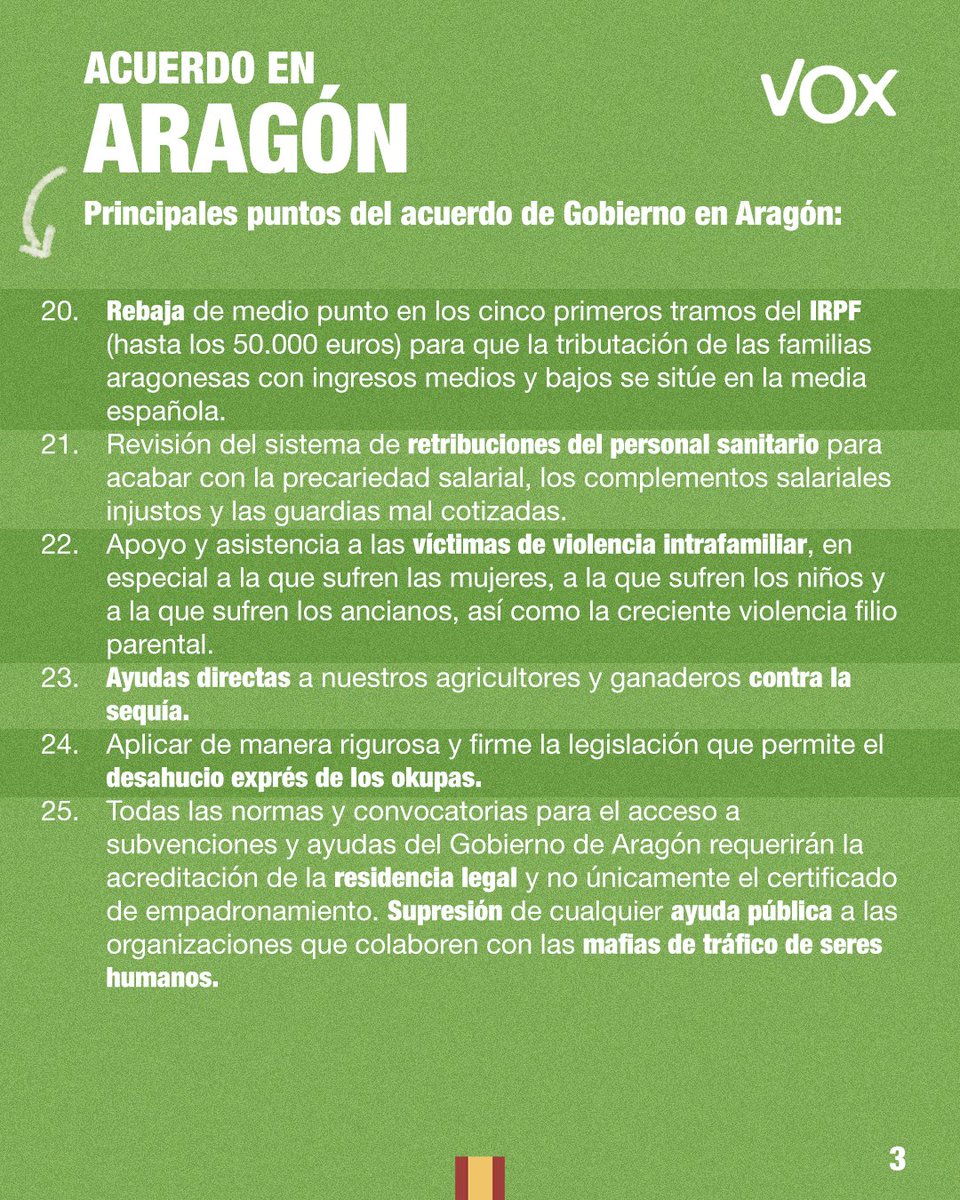 vox_es's tweet photo. Lo que ocurre cuando VOX gobierna 💪🇪🇸

Estas son las medidas que se aplicarán en Aragón para garantizar el bienestar de las familias, los trabajadores y emprendedores ⬇️ https://t.co/bdfyGgruD6