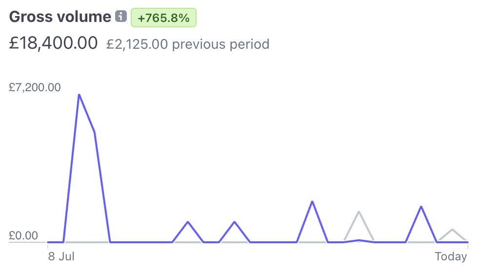 I ran an experiment to see how many agency clients I could sign ONLY using Facebook groups.

In 24 days I signed 5 clients using a new script.

Giving away a step-by-step training on how I did it. 

Free for the Next 24 Hours

RT, Like, Comment “FB” and I’ll send it over.