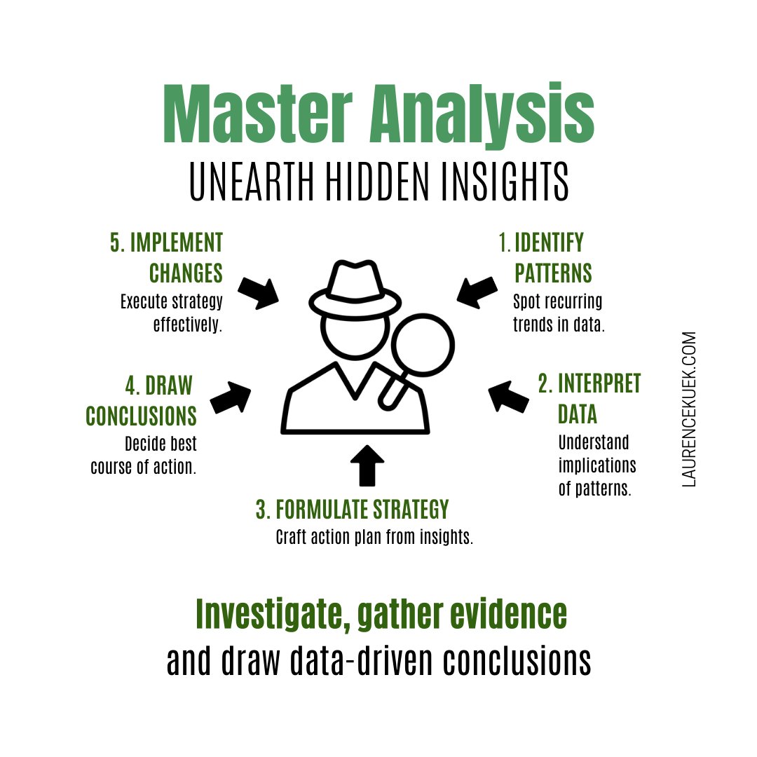LaurenceKuek's tweet photo. Be the Detective! Master the art of Analysis.
Go beyond surface, uncover hidden insights, and leverage them for your entrepreneurial success.
๐งตโฌ๏ธ Day 4/9
Become proficient in
๐ฉ Investigation
๐ฉ Evidence gathering
๐ฉ Drawing meaningful conclusions from data
#ProfessionalYou https://t.co/EIFoMZLPcp