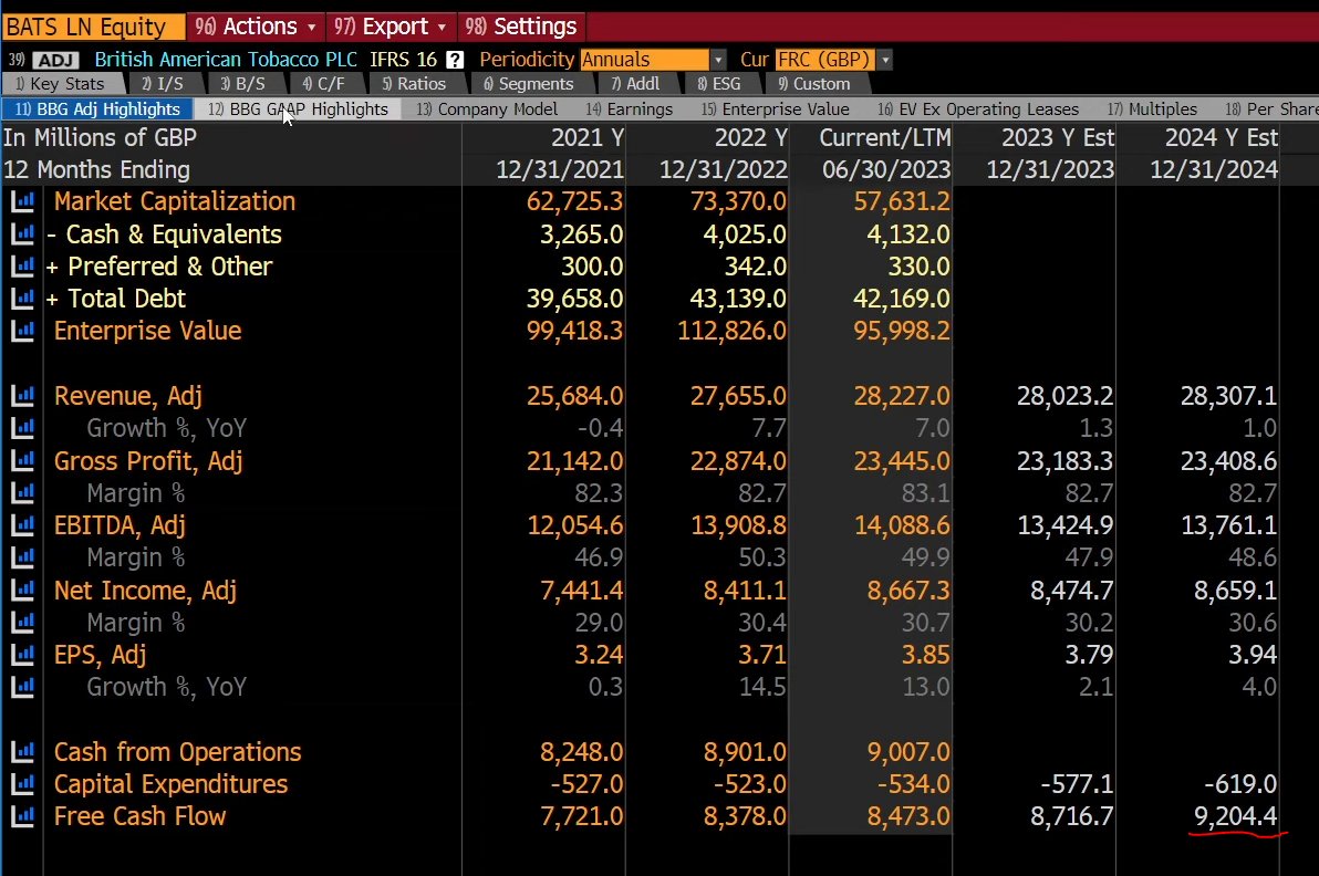 StockFatherCZ's tweet photo. $BATS / $BTI docela dobře splácí svůj dluh a hlavně má výborné free cash flow, které je nyní 8,4 s plánem na 9,2 (2024). Z tohoto FCF platí divi cca 4,9 a za cca 2 jsou buybacky a zbytek splátky. Neviděl bych to tak hrozně. 🧐 Peníze sú Irís 😍 https://t.co/E8fhRY8vxF