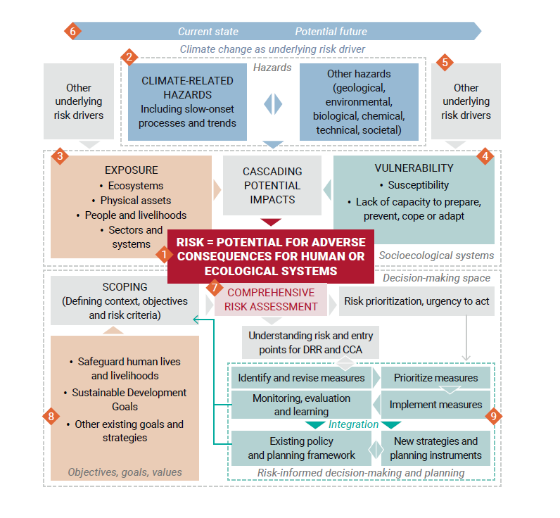 PreventionWeb tweet media