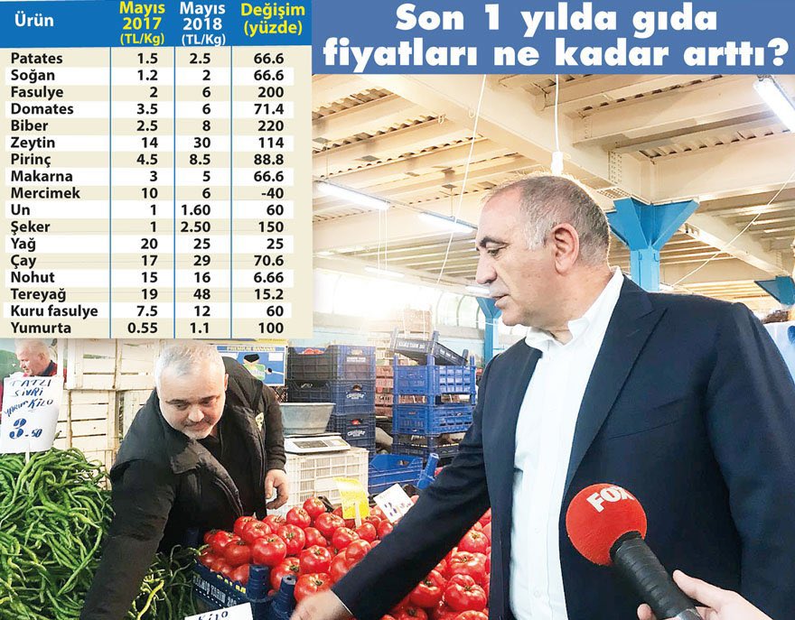 2018’deki fiyatlardan şikayetçiydik. Yine Erdoğan abuk subuk teorilerle ekonomiyi bozmuş, enflasyona neden olmuştu. Ancak bugün geldiği hale bakınca, dün kötüydü, beterin beteri de varmış. AKP beterin beterinin beterini yaşattı, daha da beteri bizi bekliyor.