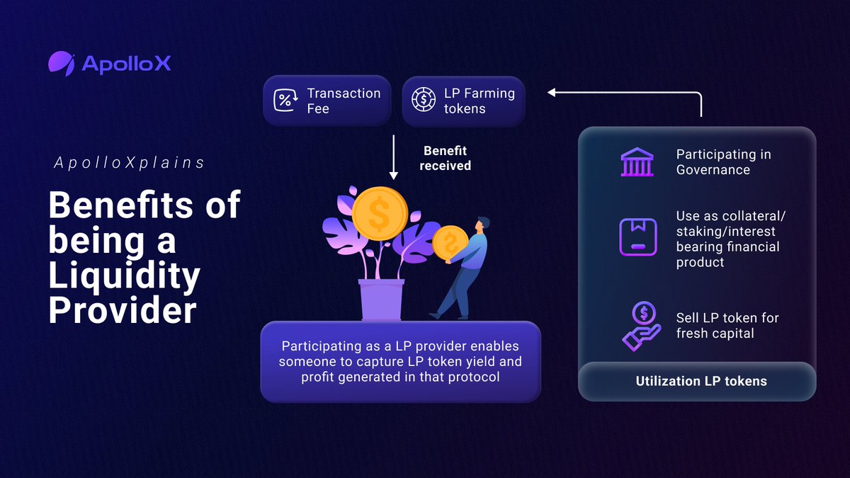 🚀 #ApolloXplains: Understanding Liquidity Providers! 🤝 Curious about how #LP tokens work? Dive into the world of liquidity providing with ApolloX. Did you know? Our LP tokens lead in market stability and returns. Join the success now🚀

👉 Mint ALP: apollox.finance/en/ALP
