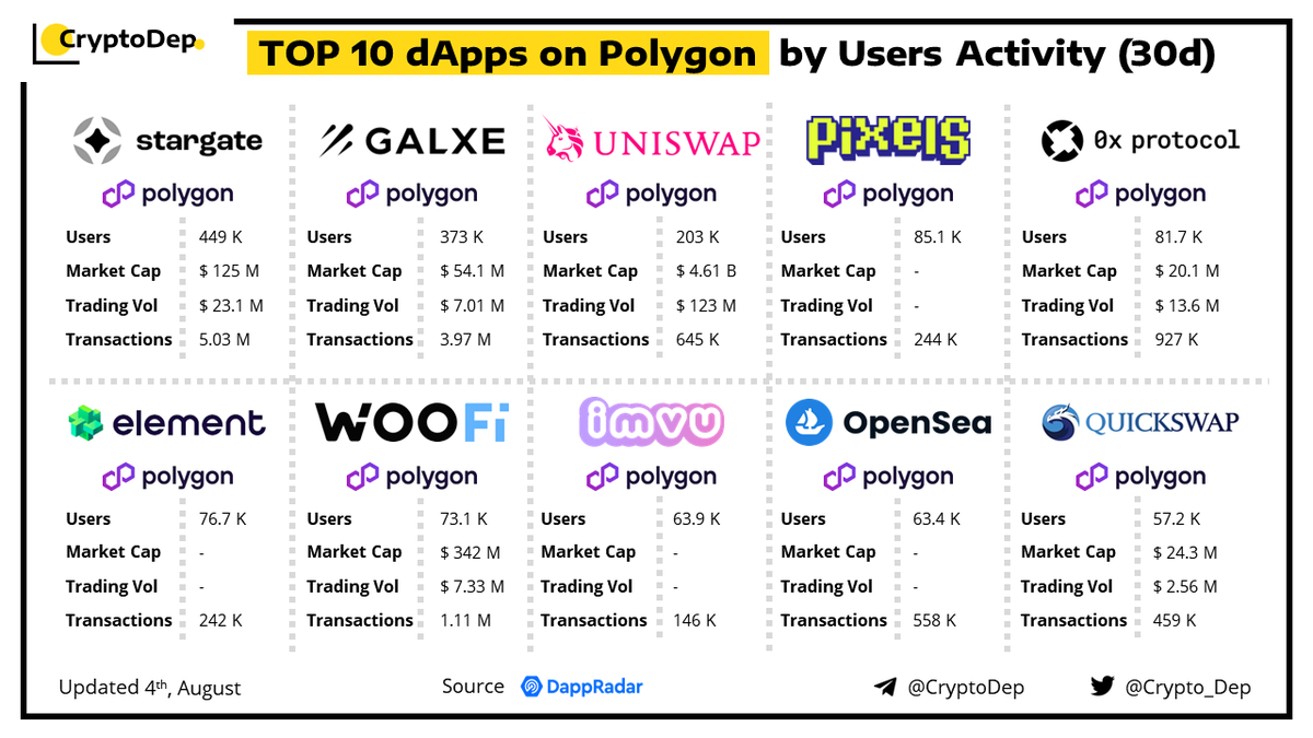 CryptoDep tweet media