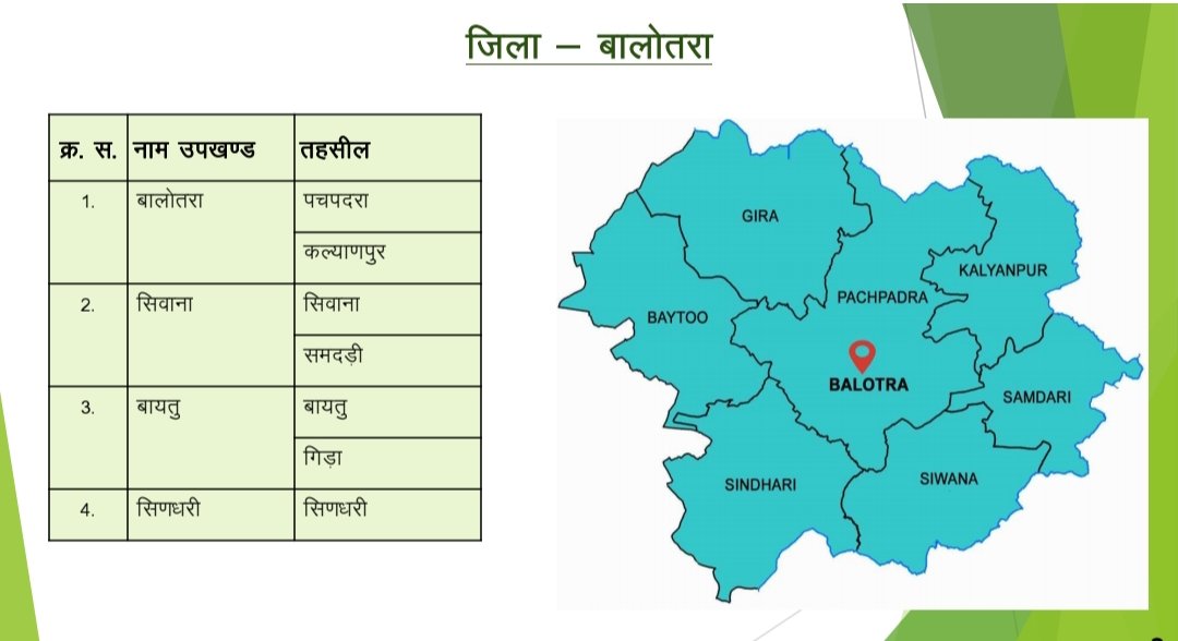 Gautam_SinghIRS's tweet image. Balotra - New district
क्या खास बातें है इस नये जिले की कोई बताना चाहेगा?
नये जिले नई पहचान