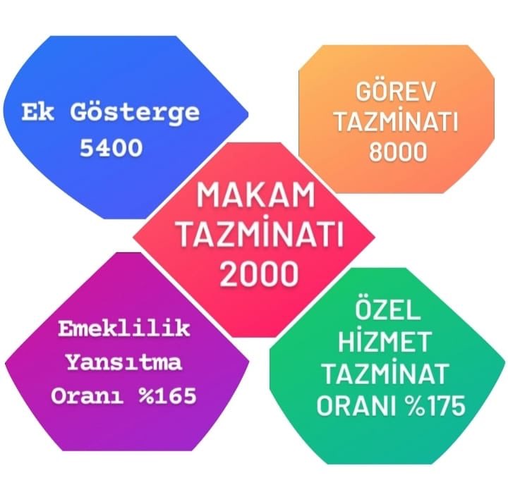 #MüdürlerHakArayışında