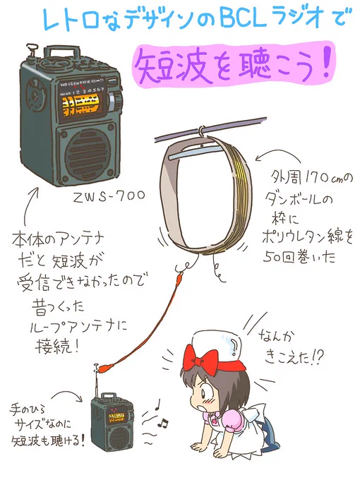 売れのこったブラウン管のおはなし。(839)

はじめての短波ラジオ 