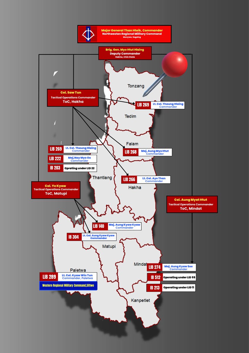 ChinHumanRights's tweet photo. More than 500 households in Tonzang were sent fleeing to surrounding areas following a clash that broke out in the early hours of Aug 2, when local resistance groups attacked a local police station, used by junta troops from LIB 629 as a base camp. https://t.co/6rnB3cT9qe