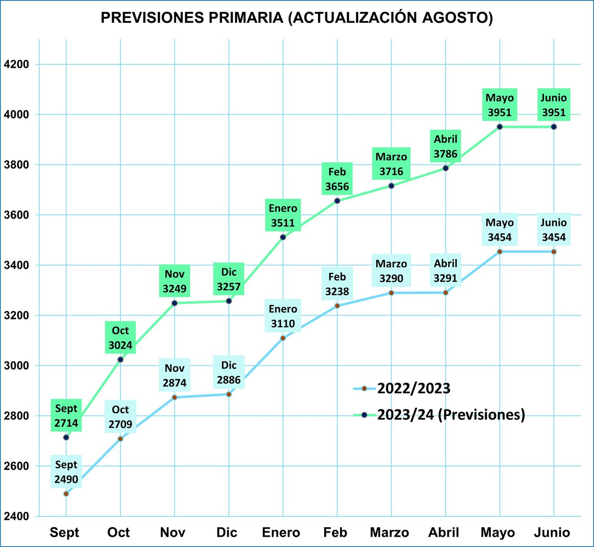 Bético 💚 tweet media