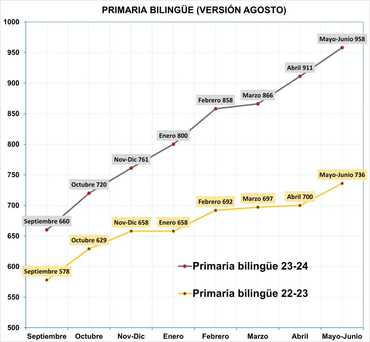 Bético 💚 tweet media