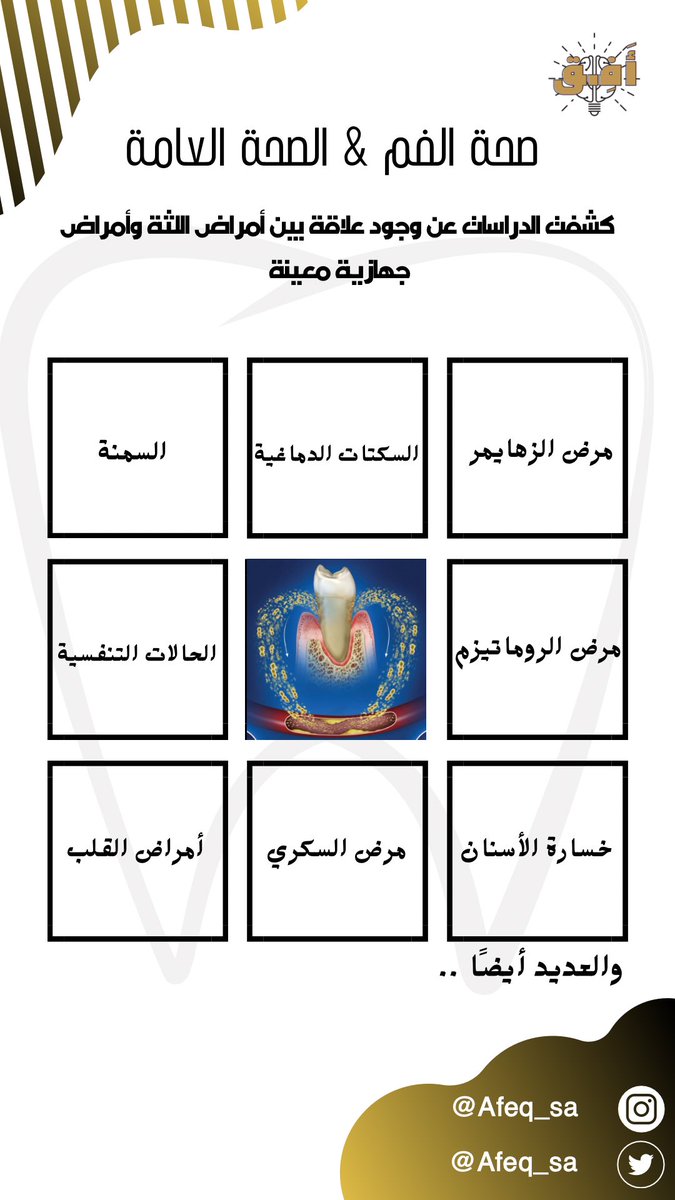 afeq_sa's tweet photo. تكتسب أهمية #نظافة_الفم اهتمامًا متزايدًا حينما نتعلم المزيد عن الروابط بين #صحة الفم و #الصحة العامة.
#afeq #مبادرة_أَفِق #Health #dentistry https://t.co/J2TFOo0T5p