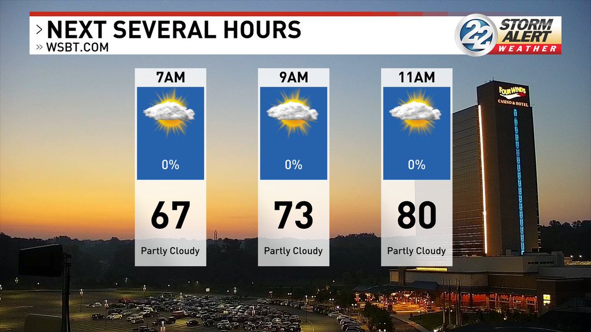 Good Friday morning! Sunny start and muggy. 80s before lunch!