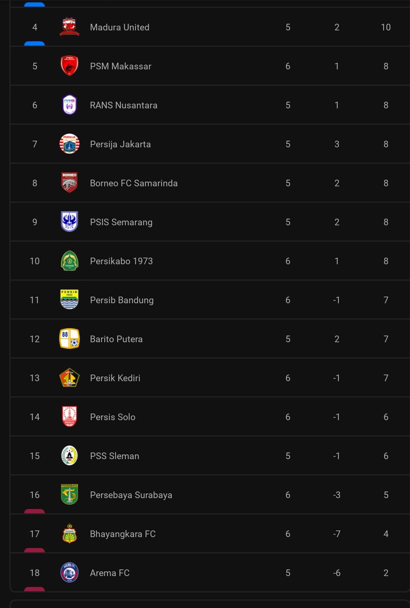 Badut_Bois's tweet photo. Drawasi sis,tetap semangat @persisofficial https://t.co/Golg6tlBcH