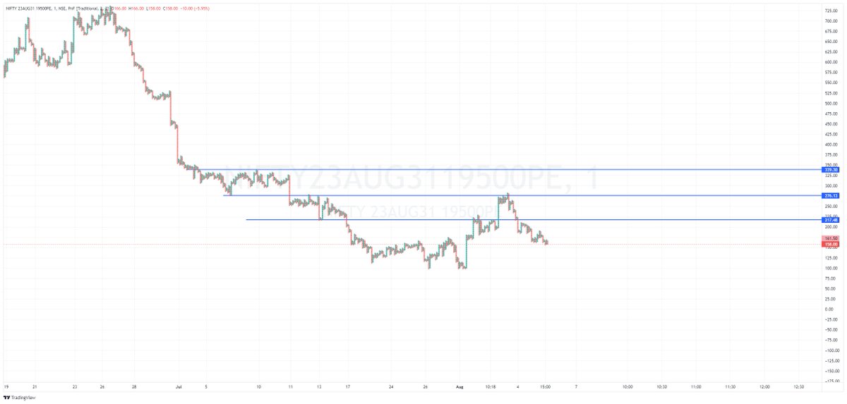 ak_tradelearner's tweet photo. Hmm 
19280 se 19500+ in just one trading session. 

Bull or bear is just a state of mind...ultimately level matters :) https://t.co/R3D3Bo7HNA