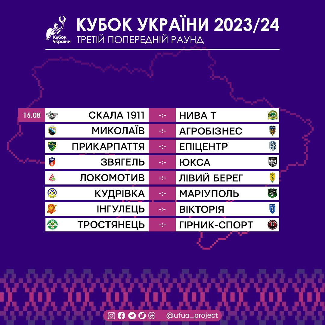 ufua_project's tweet photo. ⚽️ Результати жеребкування третього попереднього раунду Кубка України!

⚽️ Це останній етап, на якому беруть участь виключно команди ПФЛ та аматори. На стадії 1/16 фіналу до переможців третього попереднього раунду приєднаються вісім команд УПЛ.

📅 Базова дата матчів — 15 серпня. https://t.co/FTNgq7Lxjf