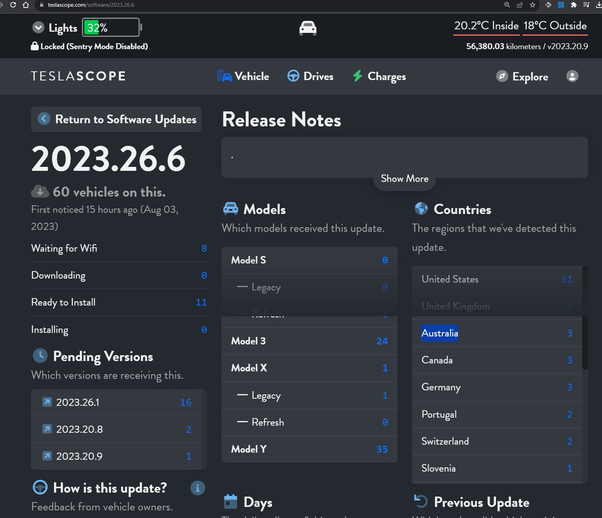 techAU's tweet photo. Tesla's latest build 2023.26.6 is now on 3 cars according to @Teslascope, just 1 on @TeslaScope #DoesWant https://t.co/o9p3V0rFuY