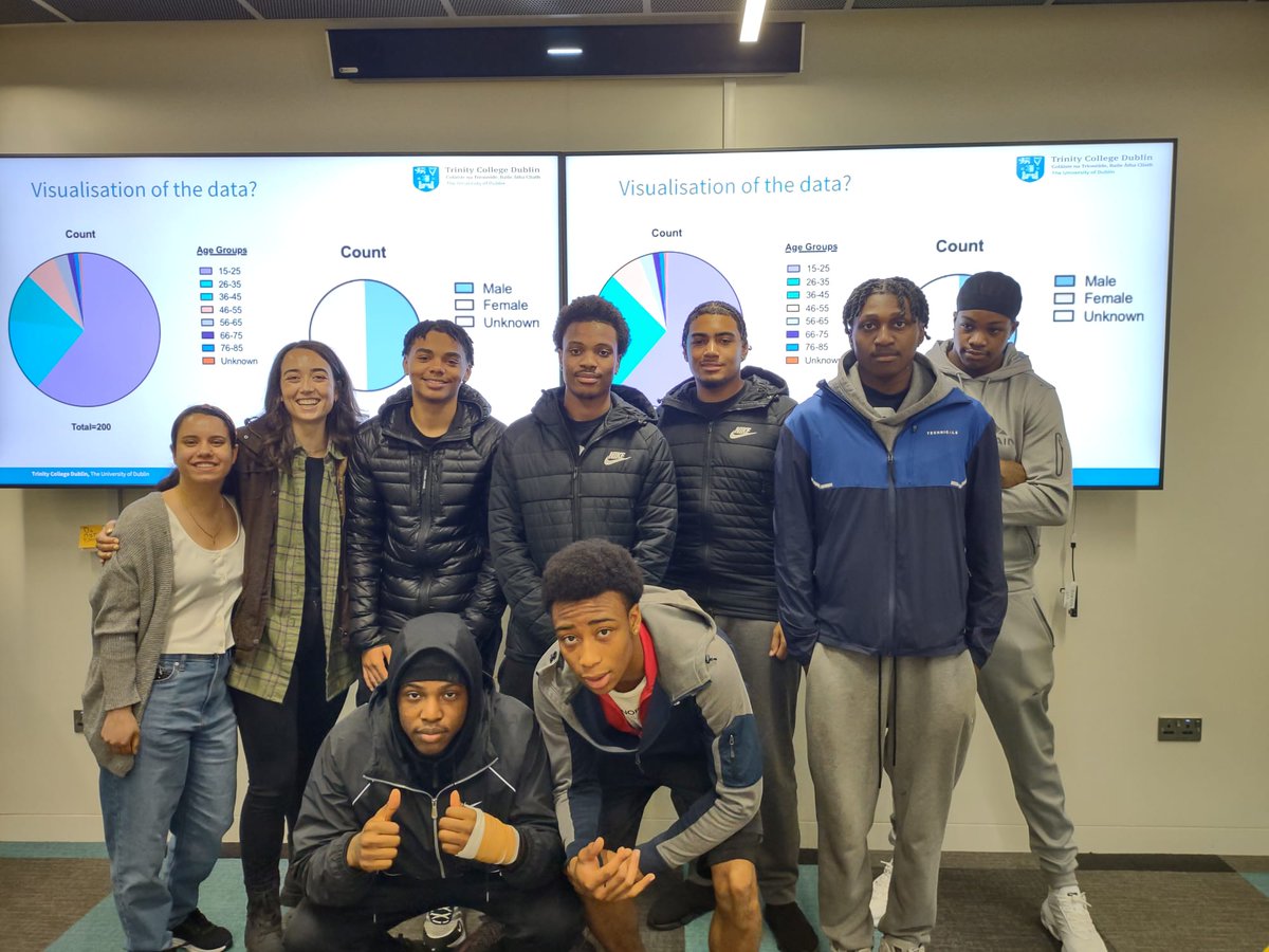 Thank you so much to the lovely team @TCDTangent  for hosting our <a href="/hrbireland/">HealthResearchBoard</a> funded Public Involvement in Research Innovation Workshop with <a href="/Foroige/">Foróige</a> aimed at amplifying black voices in our research process. #LoveIrishResearch
