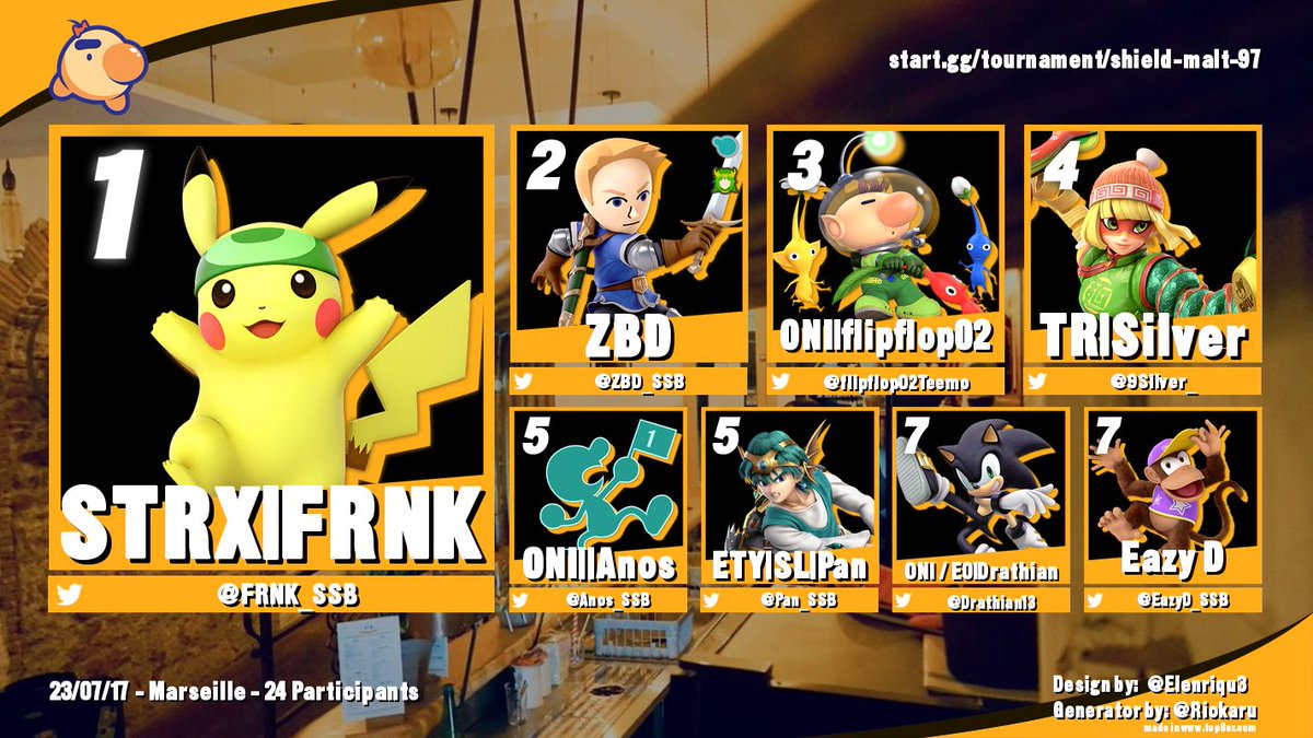 Lien bracket  
start.gg/tournament/shi… 

Lien VOD  
youtube.com/watch?v=PrFGkn… 

Le graph du ShieldMalté#97 est enfin publié. Pardon pour ce retard.