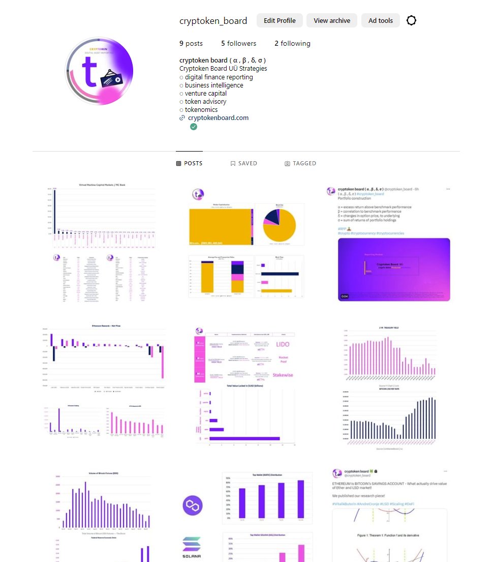 bluestats_one's tweet photo. Research is also available on #CryptoIG - providing fundamental "bespoke" analysis on all things #blockchain, #crypto financial markets.
Cryptoken Board UÜ - we come from a conventional banking background, but specializing in #cryptocurrency communities.
#Bitcoin #Ethereum