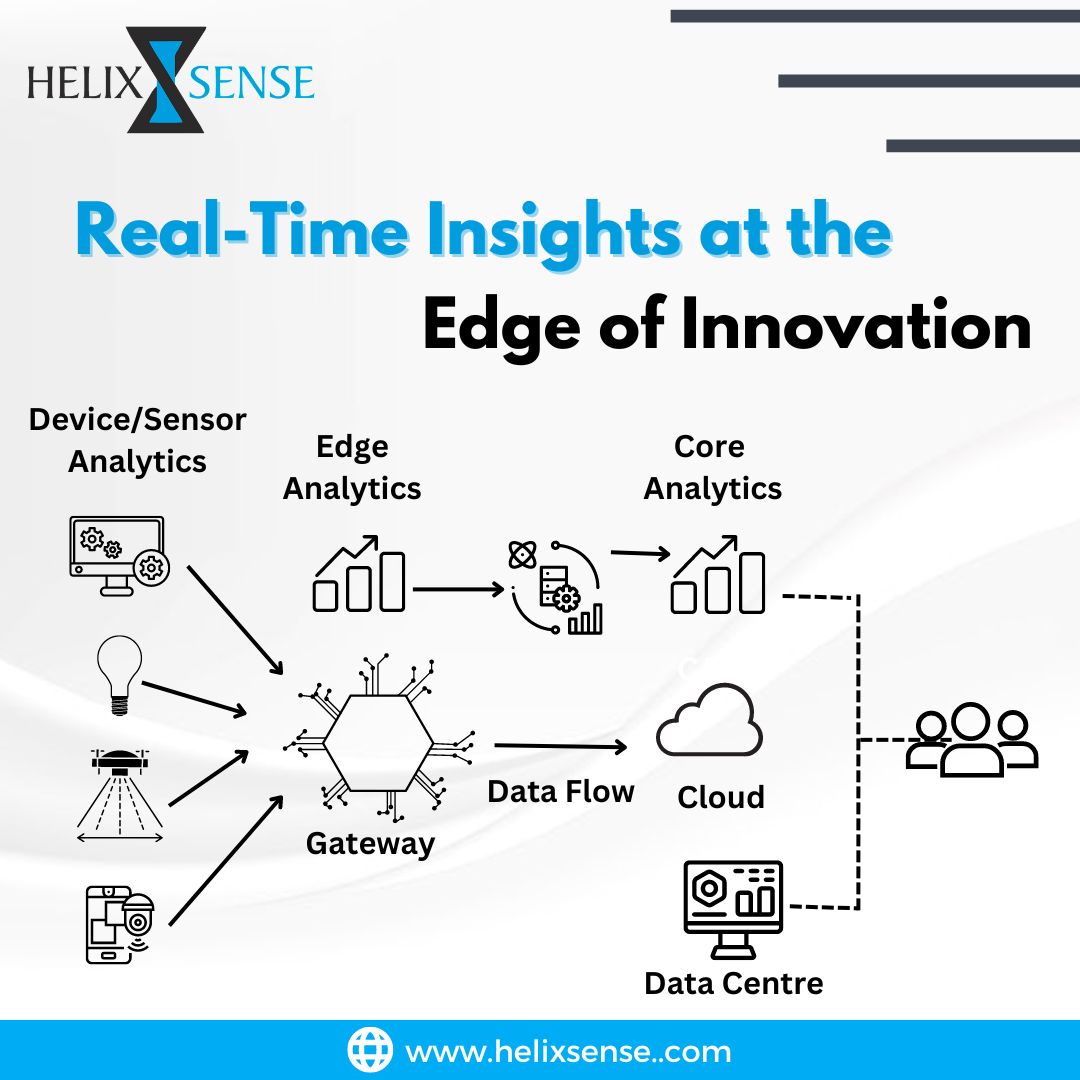 HelixSense's tweet photo. #IoT edge analytics presents a wealth of opportunities for organizations to unlock the power of #RealTimeInsights and drive #TransformativeChange. It offers reduced latency, enhanced data privacy and security, scalability, and cost-effectiveness.

#HelixSense #IoTEdgeAnalytics https://t.co/8WZc2cGXCR