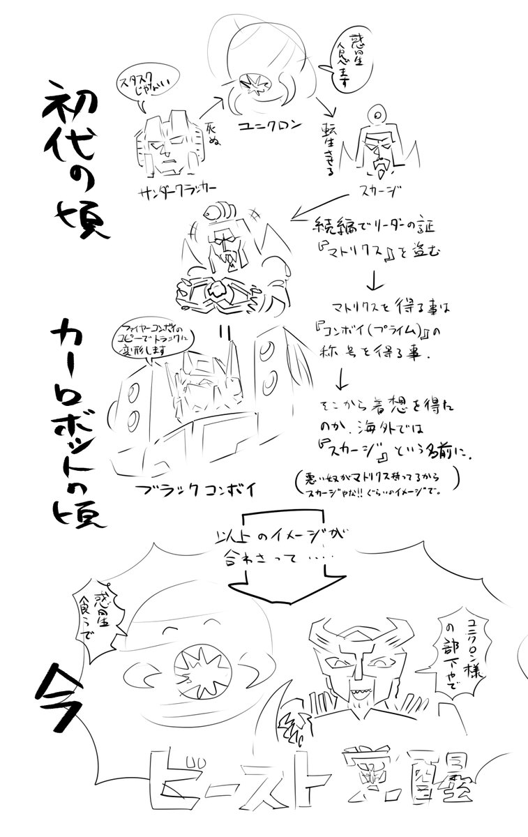 説明しづらいスカージのあれこれ 