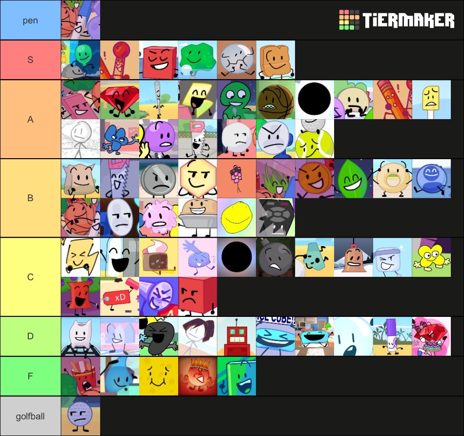this tier list is 100% fact