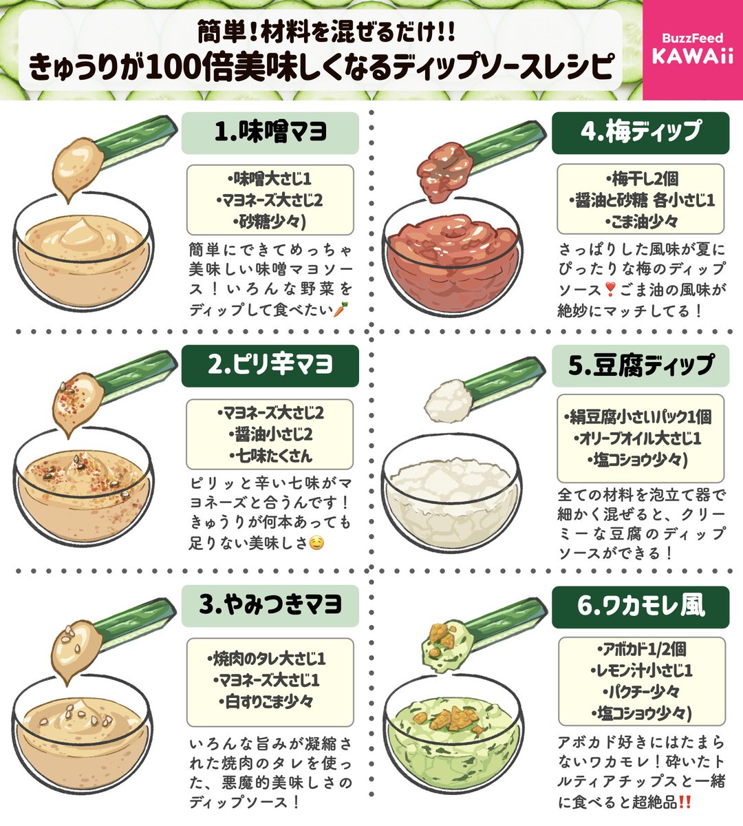 BuzzFeedKawaii's tweet photo. キュウリを無限に食べられそう🥒

簡単で美味しいディップソースのレシピをまとめました💚 https://t.co/Vv6RToNb0f