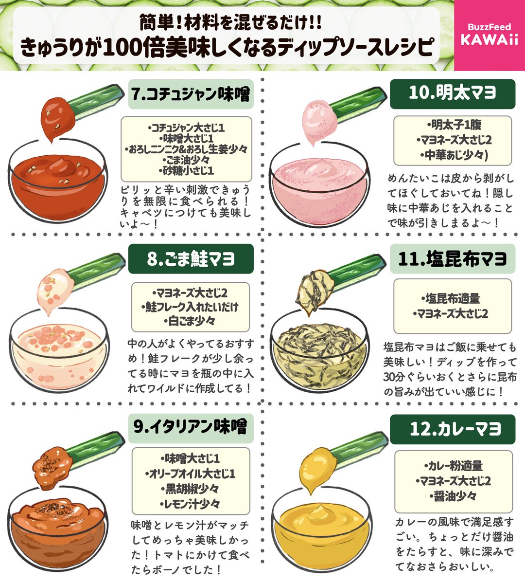 BuzzFeedKawaii's tweet photo. キュウリを無限に食べられそう🥒

簡単で美味しいディップソースのレシピをまとめました💚 https://t.co/Vv6RToNb0f