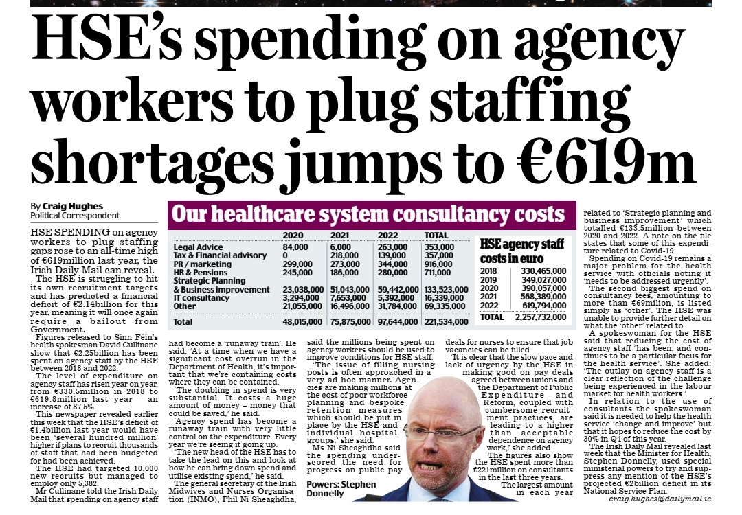 Craig Hughes (@hughescraig90) on Twitter photo HSE spending on agency staff soars to record €619m last year, up from €330.5m in 2018.
Figs released to <a href="/davidcullinane/">David Cullinane T.D.</a> HSE spending on agency staff soars to record €619m last year, up from €330.5m in 2018.
Figs released to <a href="/davidcullinane/">David Cullinane T.D.</a>