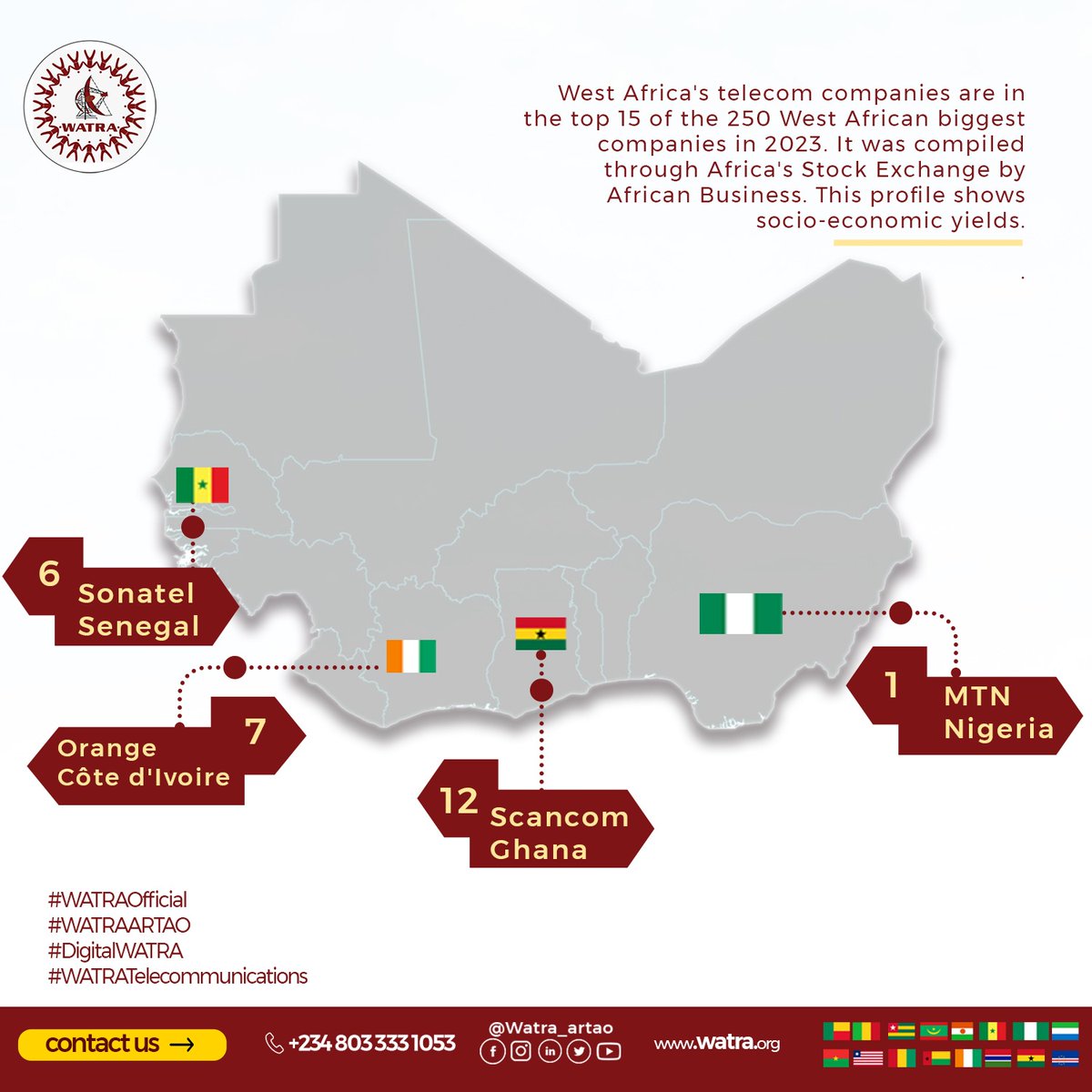 watra_artao's tweet photo. West Africa's telecom companies are in the top 15 of the 250 West African biggest companies in 2023. It was compiled through Africa's Stock Exchange by African Business.
#WATRAOfficial
#MTN #Orange #Scancom #Sonatel #companies #ICT #Ghana #Nigeria #Senegal #Cotedivoire https://t.co/ZLfi32K39V