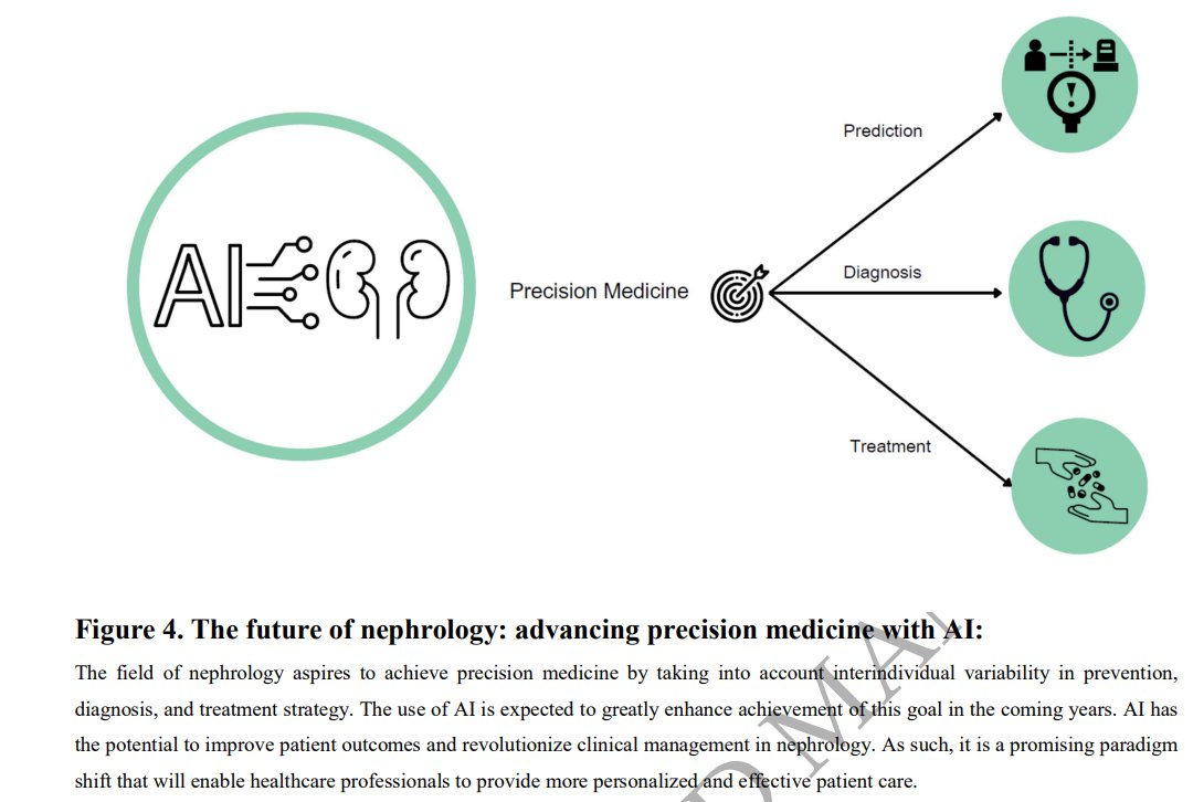 Artificial intelligence: a new field of knowledge for nephrologists? doi.org/10.1093/ckj/sf… 👉To fully leverage the benefits of AI, nephrologists and other healthcare professionals need to be educated about its fundamentals and its potential applications in routine patient care!