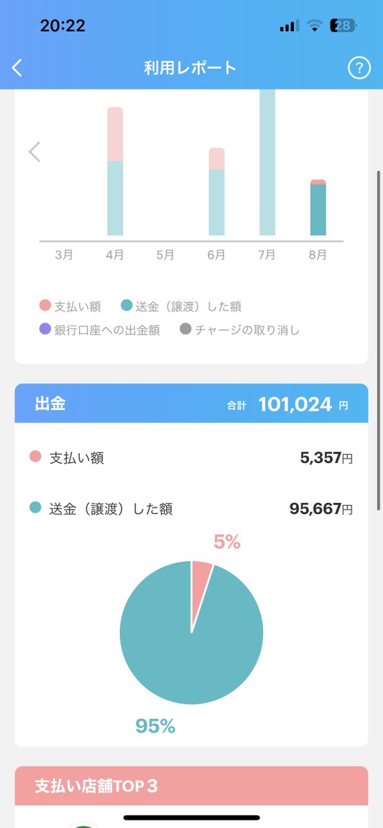 pcpx_'s tweet photo. 1日2万ってこおるかな https://t.co/Kg5kChG7K7
