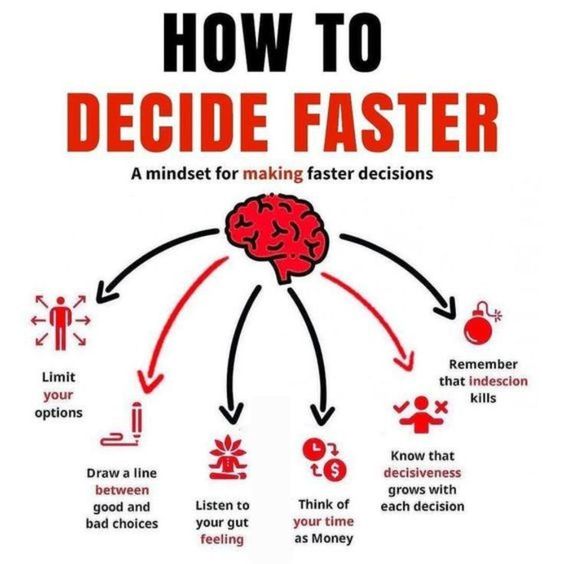 forex_nigeria's tweet photo. In the fast-paced dance of life, quick decisions pave the way to success! ⚡️they shape your destiny and propel you towards greatness. 🚀 

https://t.co/0c8sGsExb7

#DecideFast #SeizeTheMoment #EmpowerYourChoices https://t.co/vzPJUGR5H0