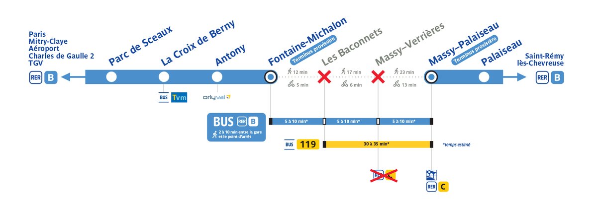 RER B tweet media
