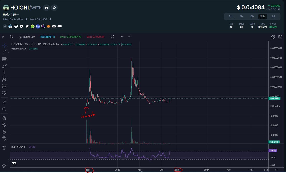 Blockchain Detective tweet media