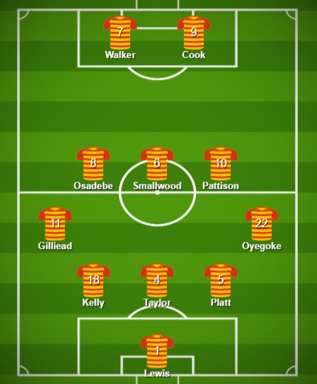 BantamsChirper's tweet photo. Predicted line up for Crawley as per todays T &amp; A #bcafc https://t.co/OKSn5WIpYw