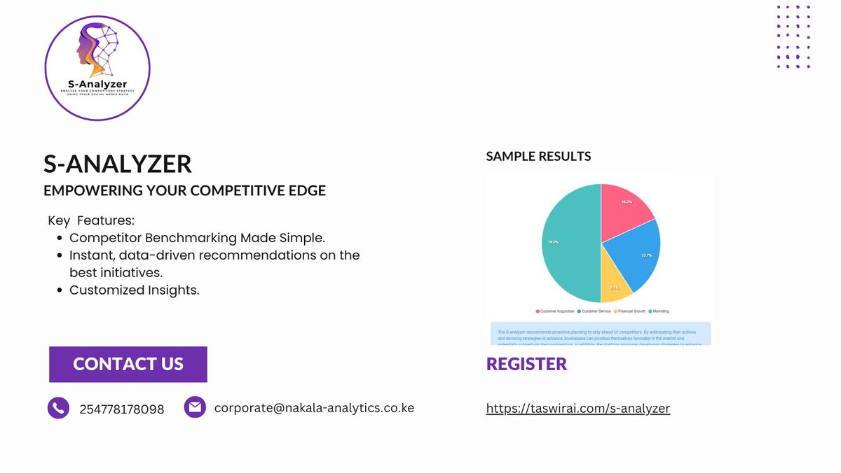 Stay ahead in the #market by effortlessly #benchmarking your competitors' strategies and receiving real-time recommendations for #competitive initiatives. With #SAnalyzer, achieving this level of #strategic insight has never been easier.
taswirai.com/s-analyzer
#Nakala