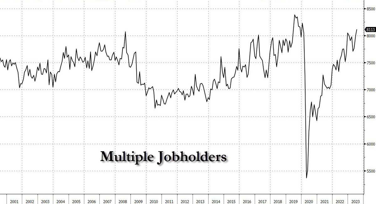 zerohedge's tweet image. This is a farce:

July part-time workers +972,000
July full-time workers -585,000
July multiple jobholders +118,000