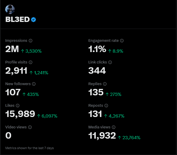 BL3_ED's tweet photo. Started 4 days ago after being inactive for so long, feels good 😅!!

Let's keep crushing, also a thread coming soon on this topic with tips and tricks🥂!! https://t.co/RH2Yuj3jWI