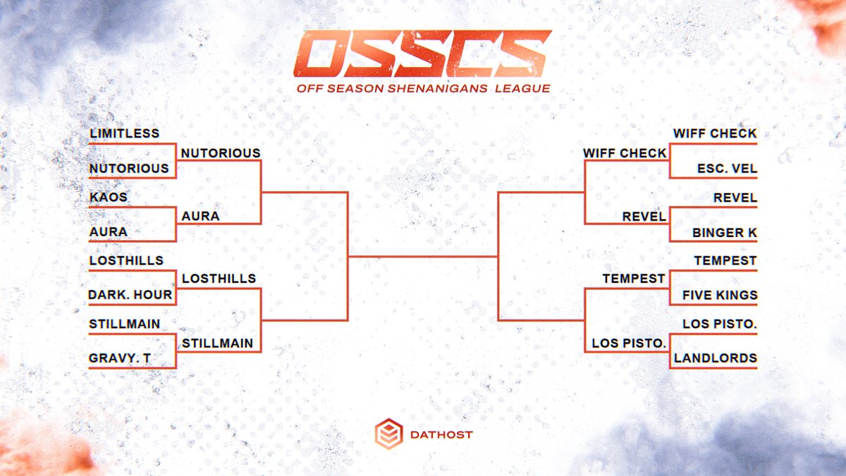 OSSCSLeague's tweet photo. Round of 16โ
Lets take a look at our Quarter Final Teams!
#OSSCS #DatHost https://t.co/jN0rpHdVdj