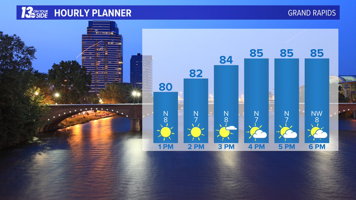 13 On Your Side Weather tweet media