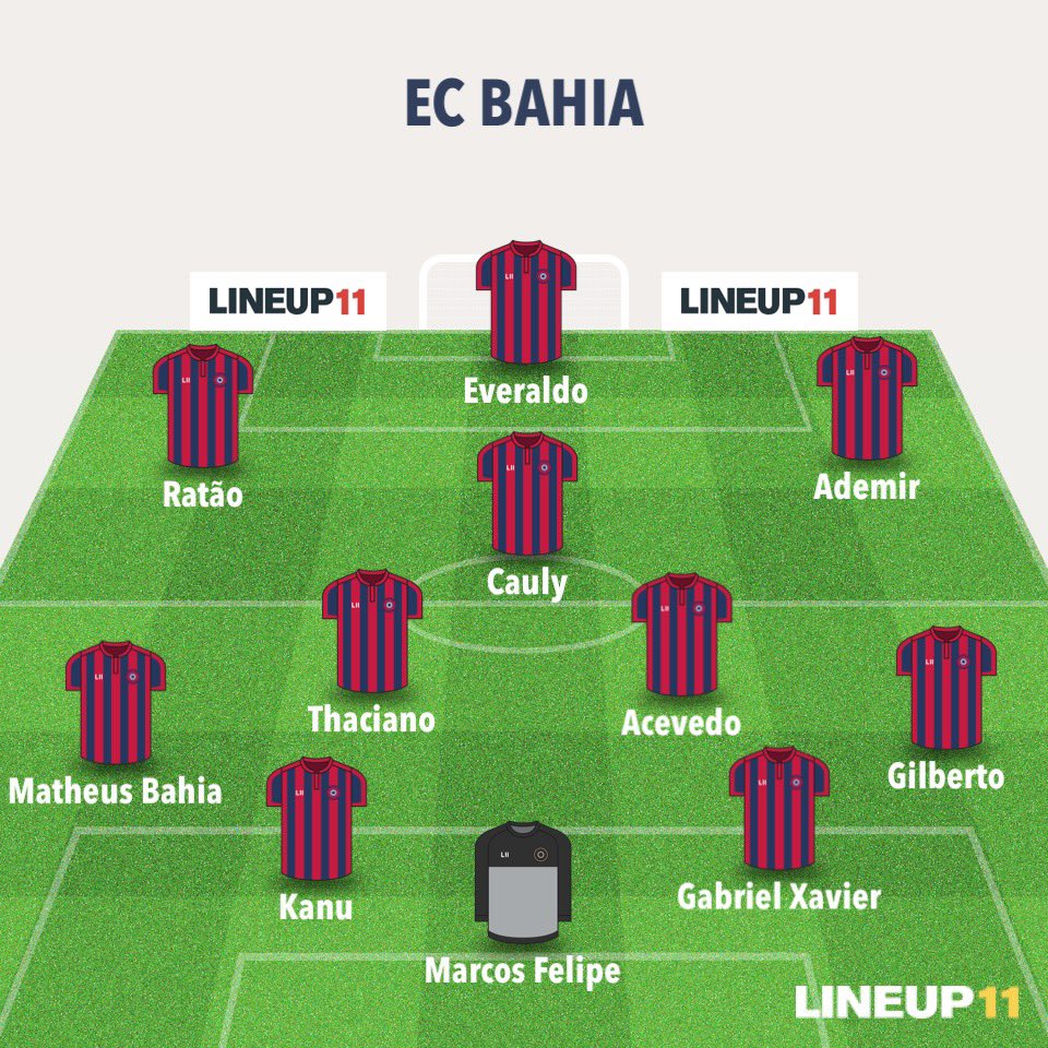 marcusmultari's tweet photo. Qual o time ideal para o jogo de domingo? Estou na dúvida, principalmente no meio campo e ataque. Mas esse seria meu time.

O que mudariam? https://t.co/tAQPEEkF4G