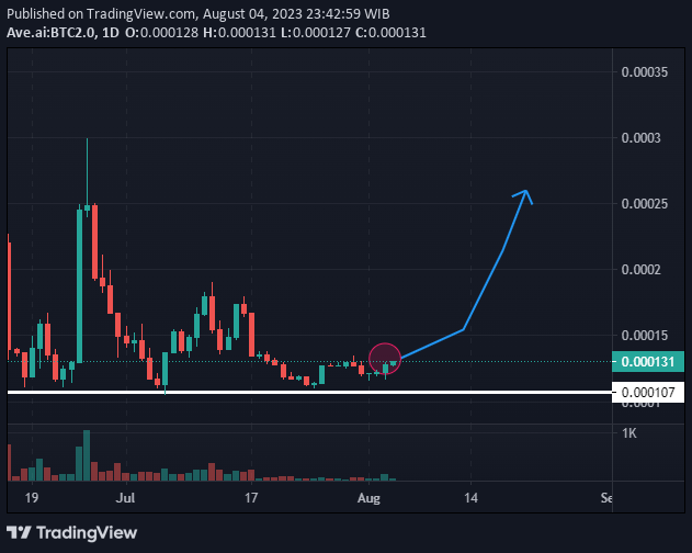 BITCOIN 2.0 CORE tweet media