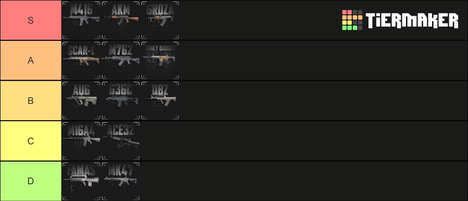 soupyeditx's tweet photo. please dont come at me for my custom AR tier rankings 🤪#PUBGMTIERTIME  #SWEEPSTAKES #PUBGMOBILE https://t.co/G9wM1ykLXZ